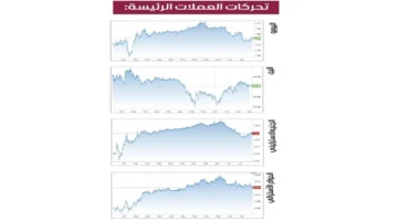 الدولار يسجل أكبر تراجع أسبوعي خلال 4 أشهر